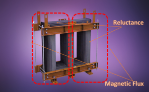 Magnetic Reluctance